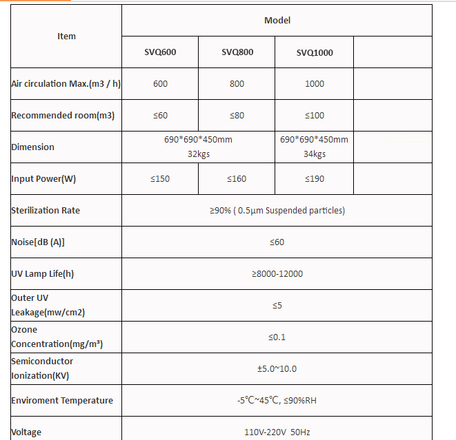 SVQ1000 UV Plasma Ozone air sterilizer Ceiling type